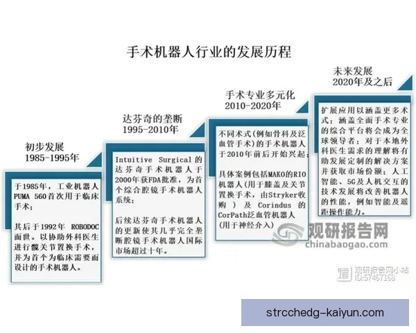 劳尔技术再创新高，新一代智能系统备受关注，推动行业变革