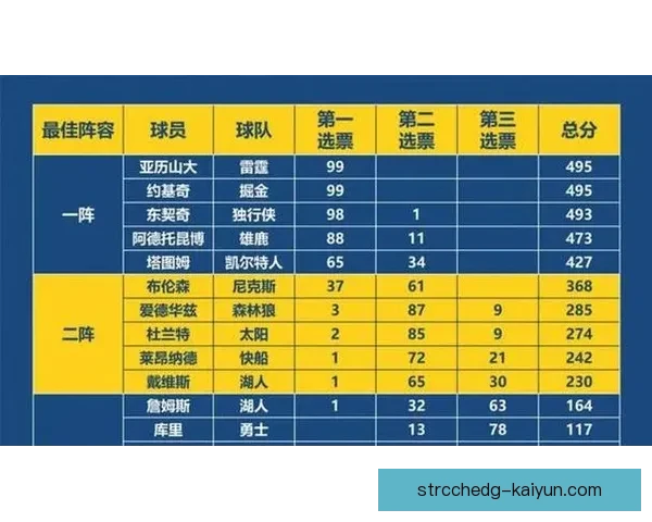 足球球星全记录数据迎来新阶段，表现稳健备受关注